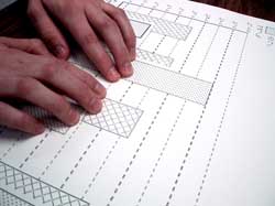 Bild på fingrar på punktdiagram